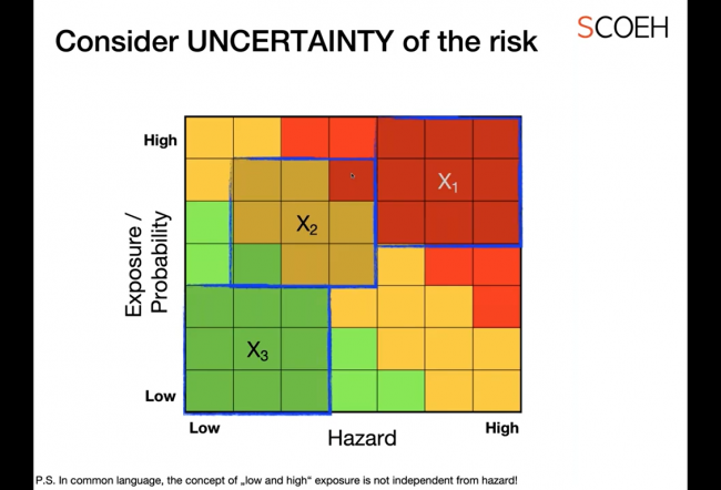 Occupational risk assessment and novel approaches