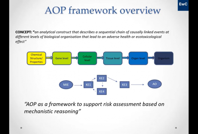 AOPs current trends and developments as exemplified by case studies