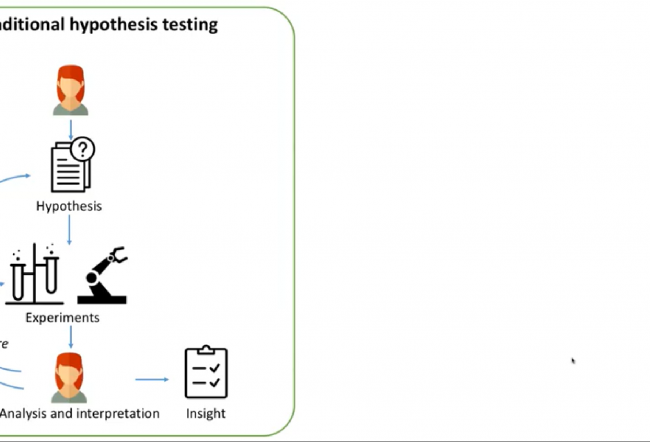 Towards intelligent in vitro safety testing with high-content imaging