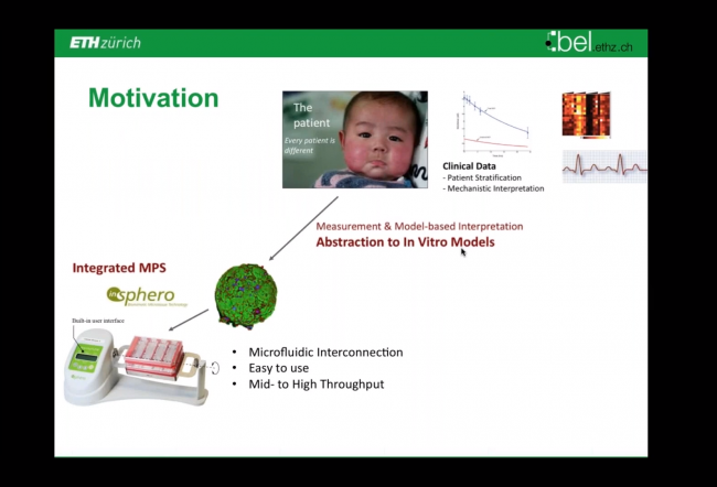 Organs on a chip - challenges and perspectives for future applications