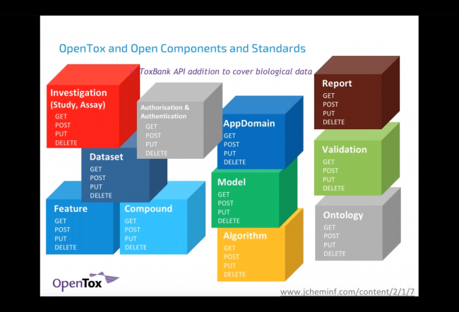 OpenTox 3Rs launch 